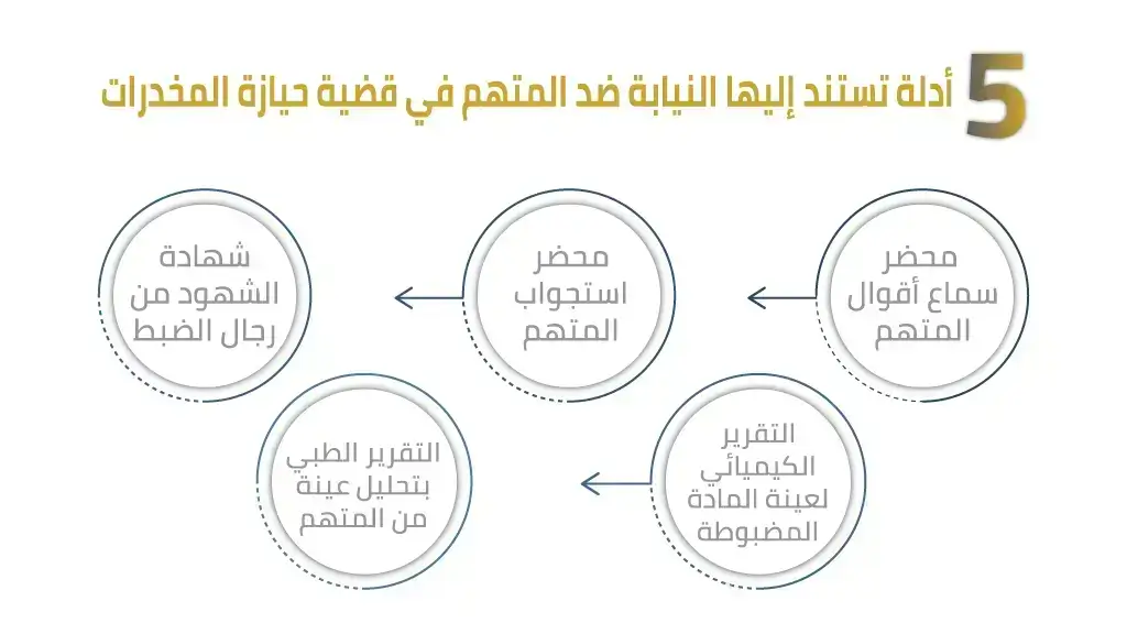 عقوبة حيازة المخدرات بقصد التعاطي