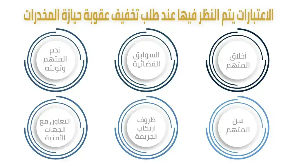 عقوبة حيازة المخدرات بقصد التعاطي