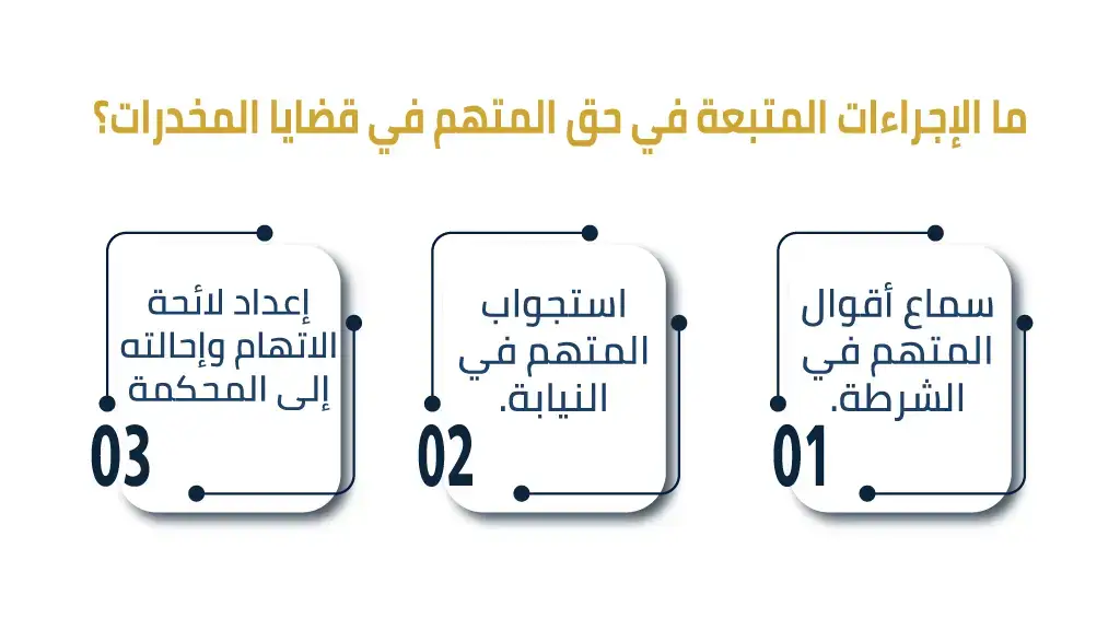 عقوبة حيازة المخدرات بقصد التعاطي