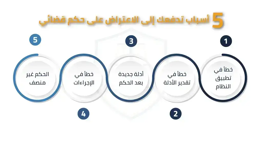الاعتراض على حكم