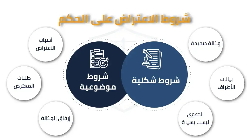 الاعتراض على حكم