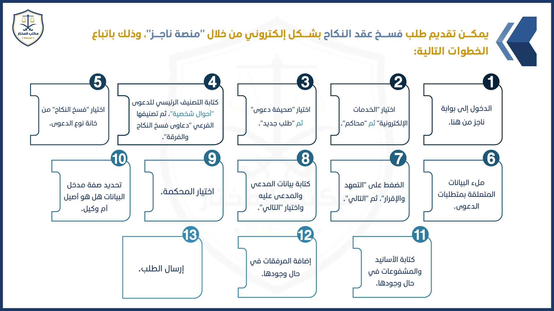 فسخ عقد الزواج من قبل الزوجة