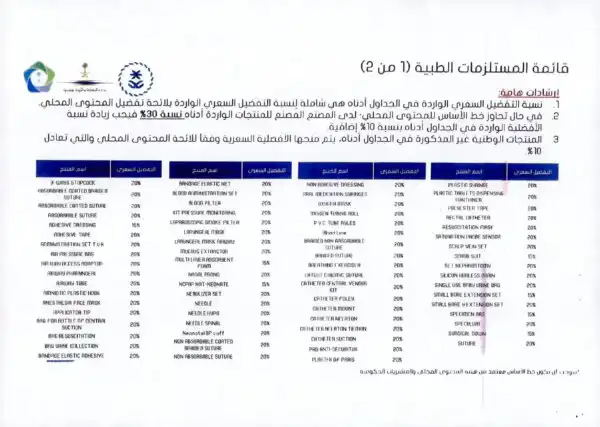 تعميم رقم (000462-42-01) وتاريخ 28-01-1442هـ