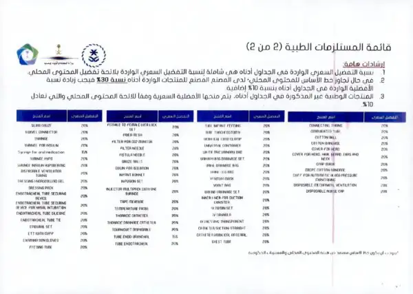 تعميم-رقم-000462-42-01-وتاريخ-28-01-1442هـ_page-0005