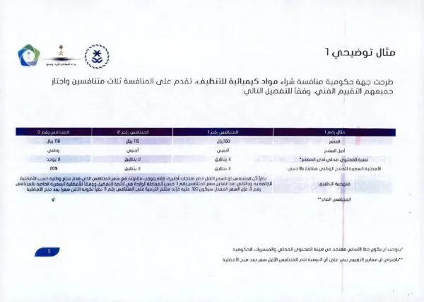 تعميم-رقم-000462-42-01-وتاريخ-28-01-1442هـ_page-0006