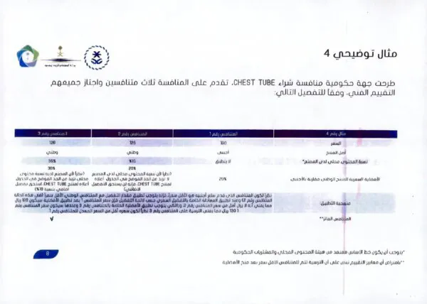 تعميم-رقم-000462-42-01-وتاريخ-28-01-1442هـ_page-0009