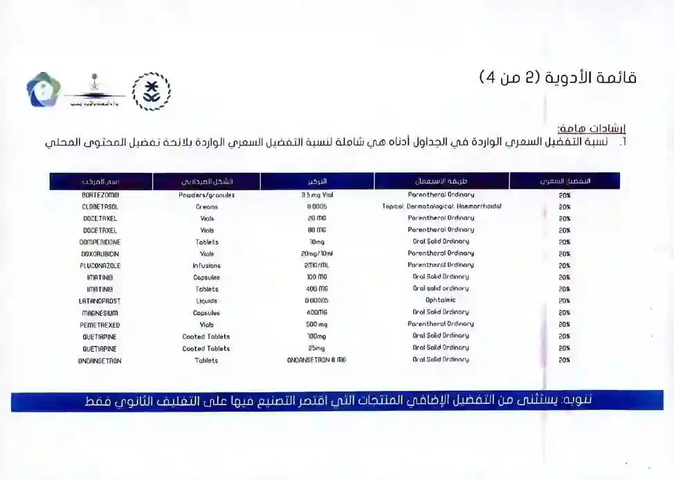 تعميم-رقم-000462-42-01-وتاريخ-28-01-1442هـ_page-0011
