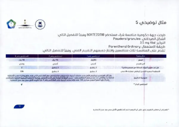 تعميم-رقم-000462-42-01-وتاريخ-28-01-1442هـ_page-0014
