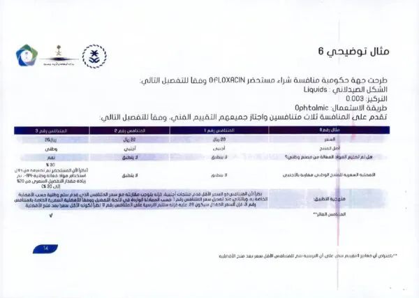 تعميم-رقم-000462-42-01-وتاريخ-28-01-1442هـ_page-0015