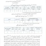 تعميم رقم (16859) وتاريخ 10-03-1441هـ