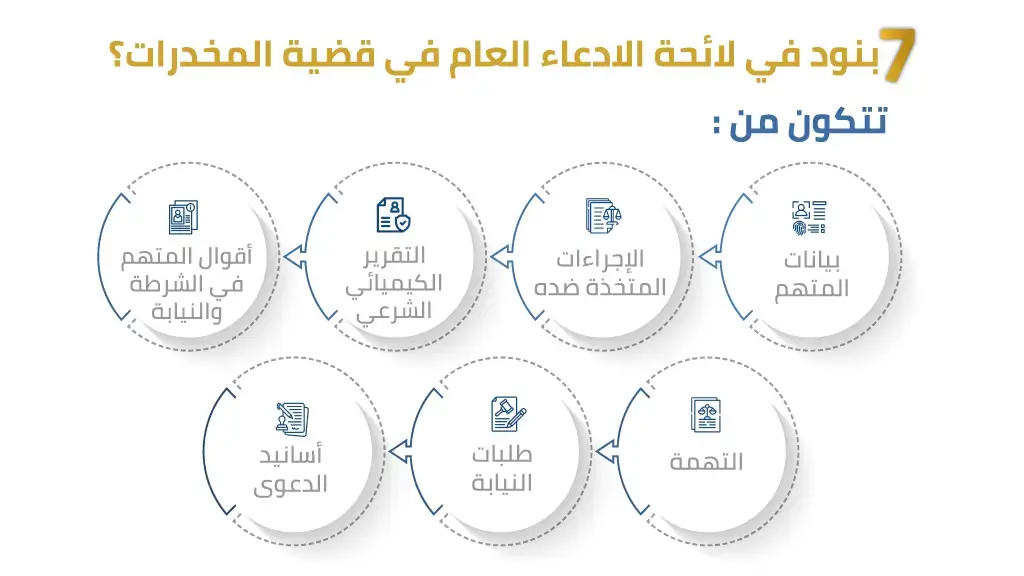 عقوبة حيازة المخدرات بقصد التعاطي