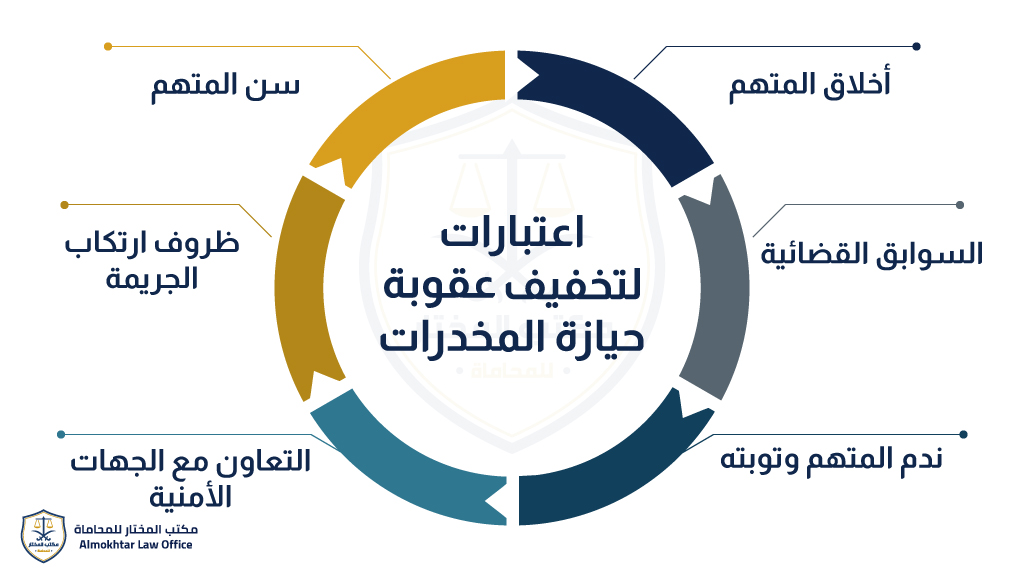أسباب تخفيف عقوبة حيازة وتعاطي المخدرات