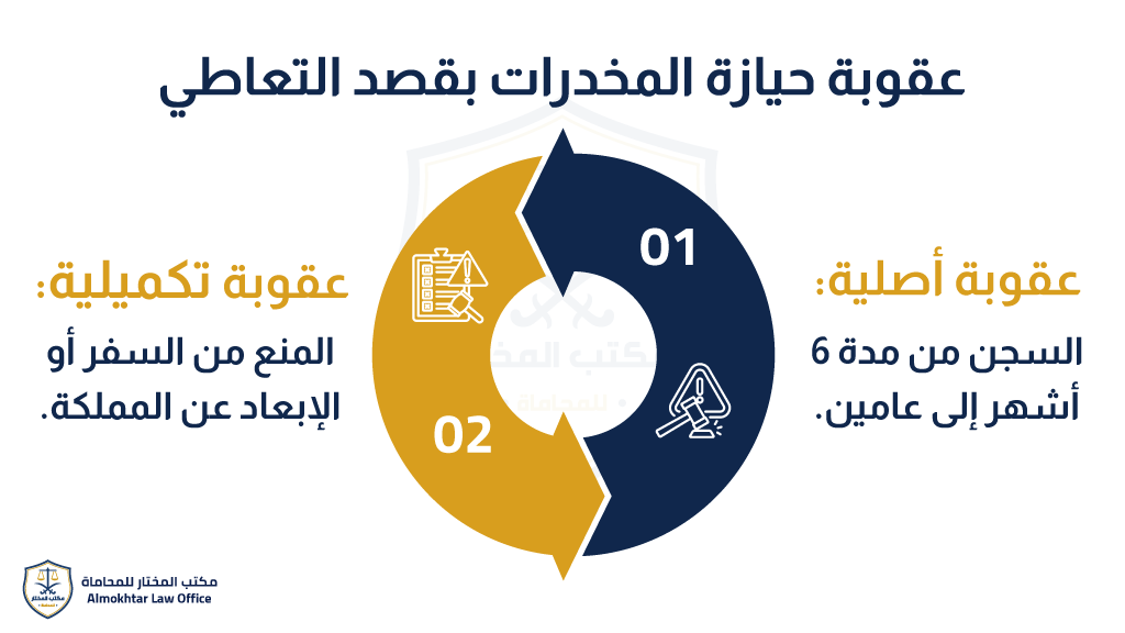 عقوبة حيازة المخدرات بقصد التعاطي - بالتفصيل 1