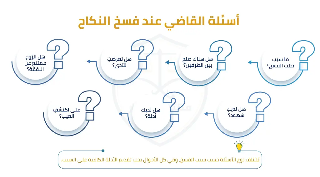 أسئلة القاضي عند فسخ النكاح