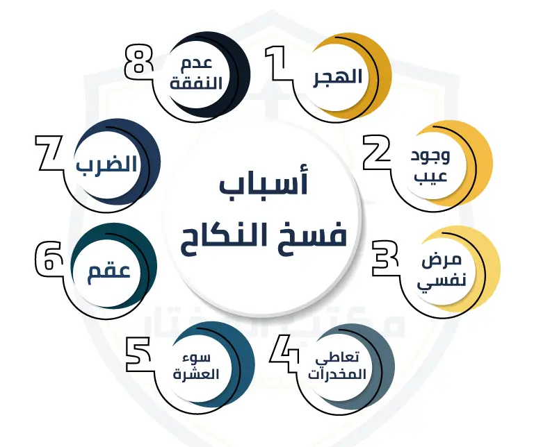 أسباب فسخ النكاح