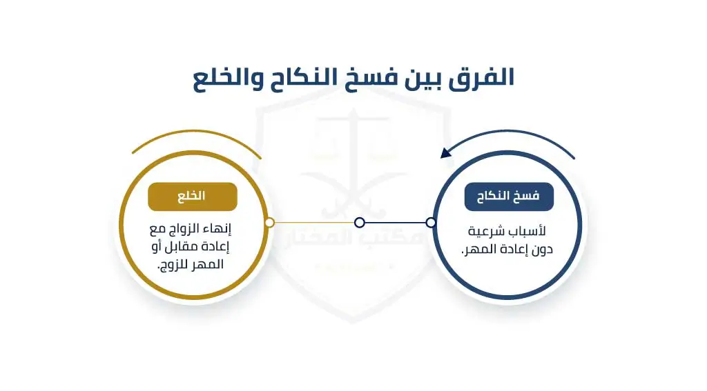 الفرق بين فسخ النكاح والخلع