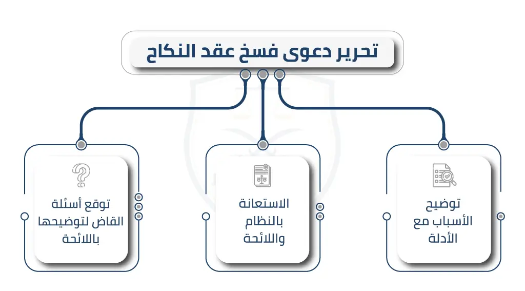 تحرير دعوى فسخ عقد النكاح - تواصل مع المحامي عبر الواتس آب الآن