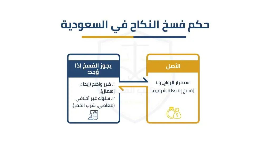 حكم فسخ النكاح