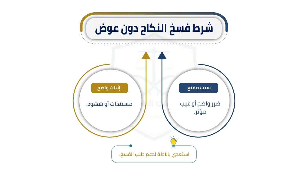 فسخ عقد النكاح دون عوض