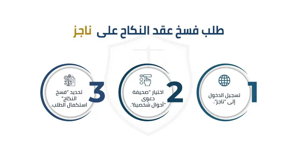 طلب فسخ عقد النكاح على ناجز