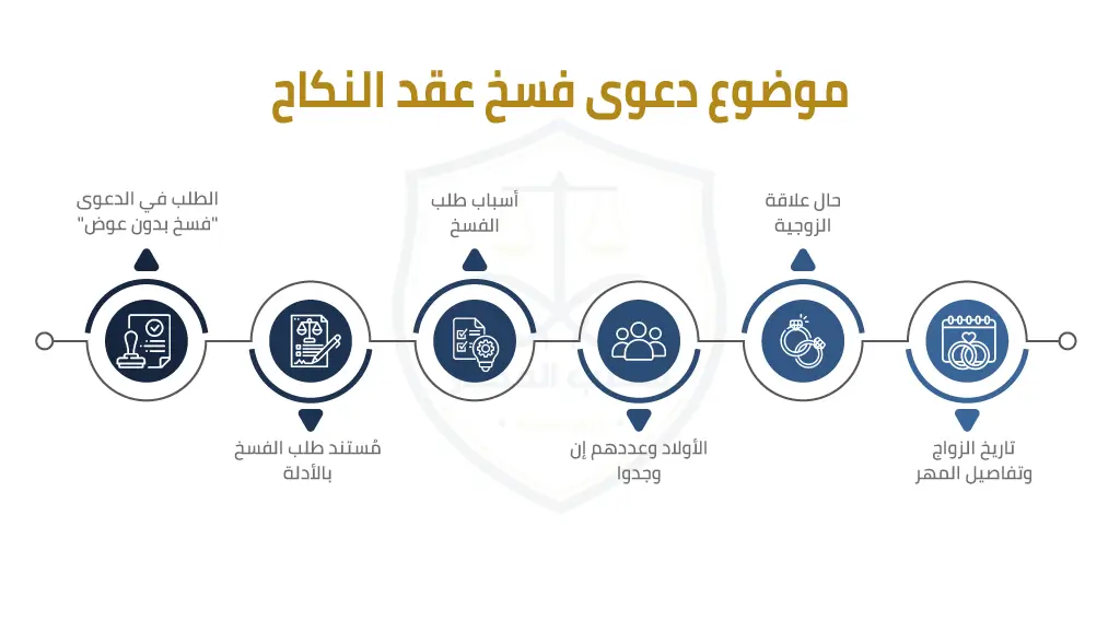 موضوع دعوى فسخ عقد النكاح - تواصل مع محامي مختص أحوال شخصية
