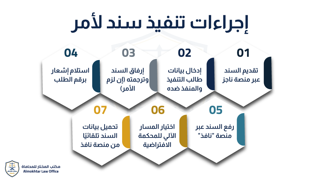 إجراءات-تنفيذ-سند-لأمر