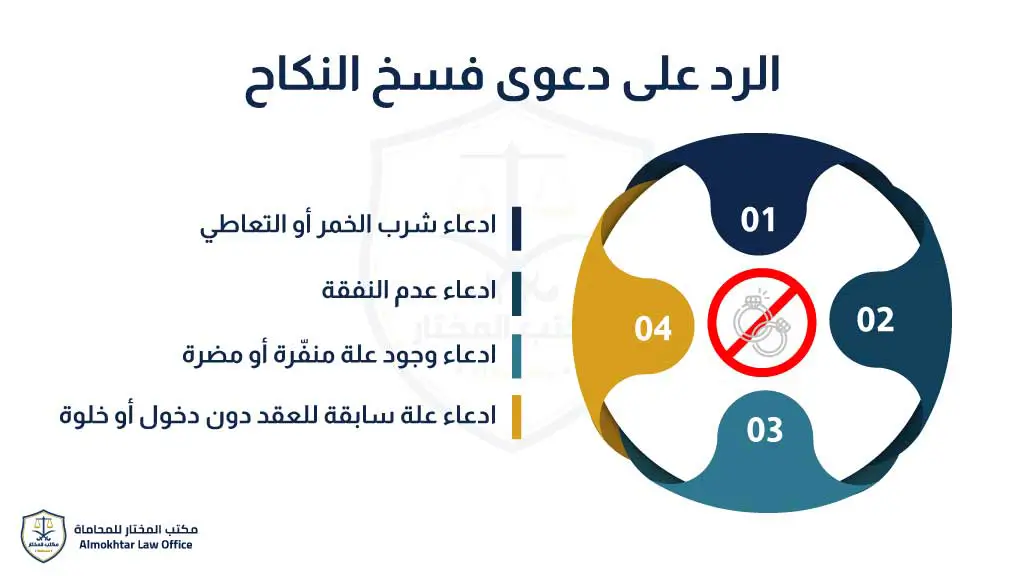 الرد على دعوى فسخ النكاح