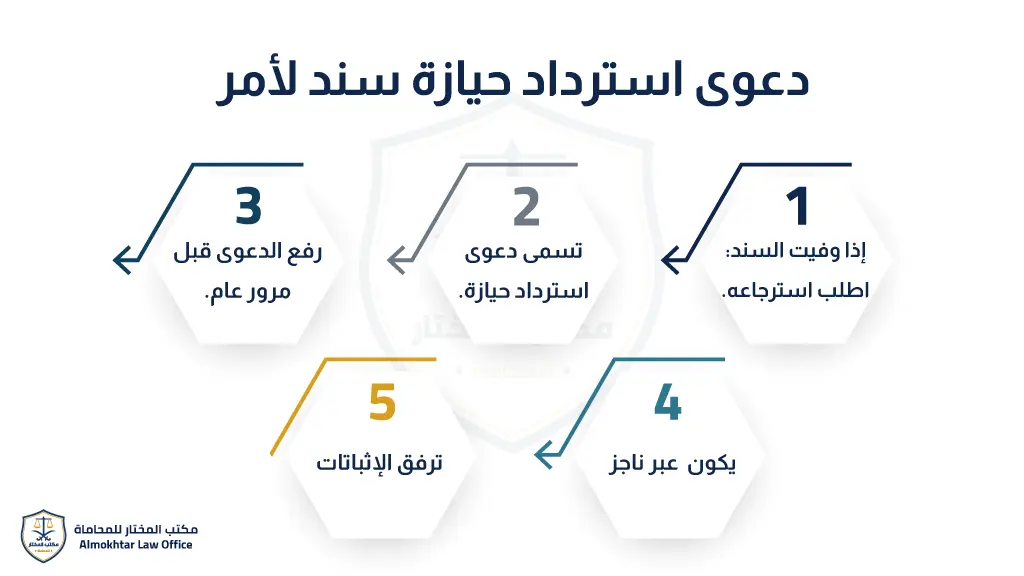 دعوى استرداد حيازة سند لأمر