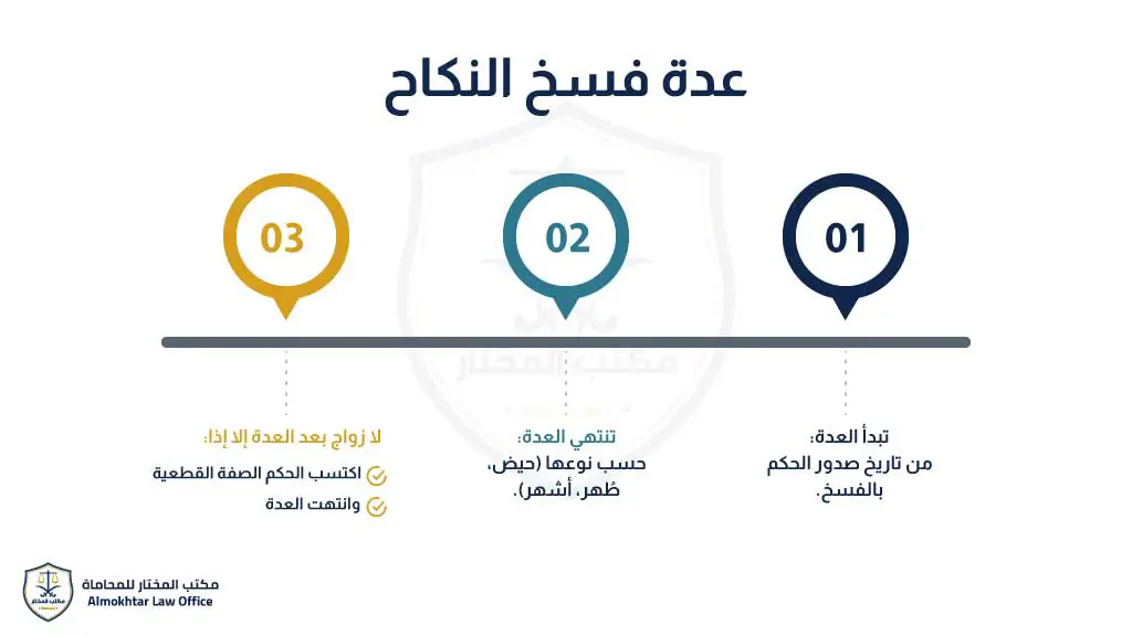 عدة-فسخ-النكاح