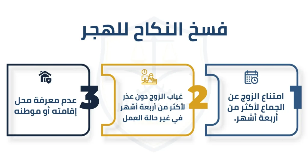 فسخ النكاح للهجر
