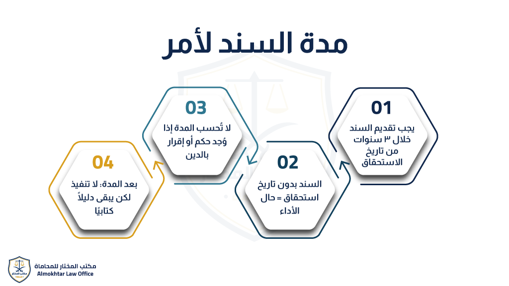مدة-السند-لأمر