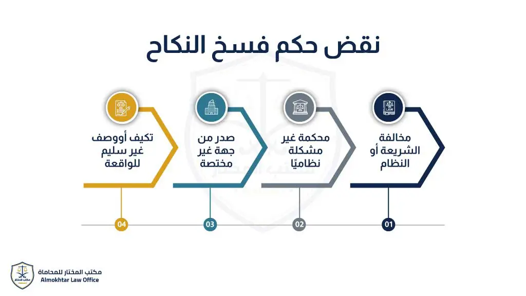 نقض-حكم-فسخ-النكاح