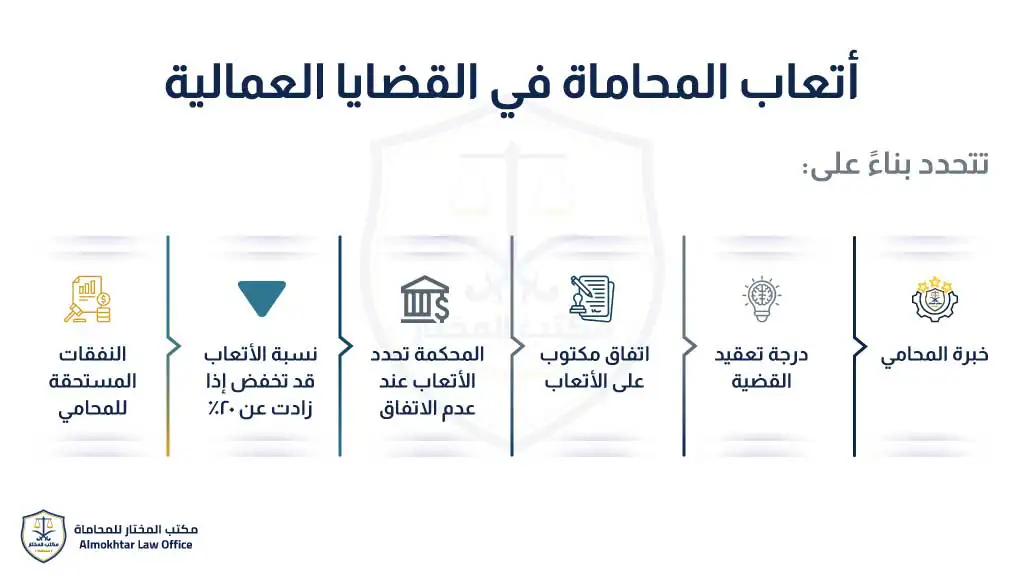 أتعاب-المحاماة-في-القضايا-العمالية