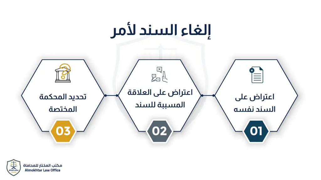 إلغاء-السند-لأمر