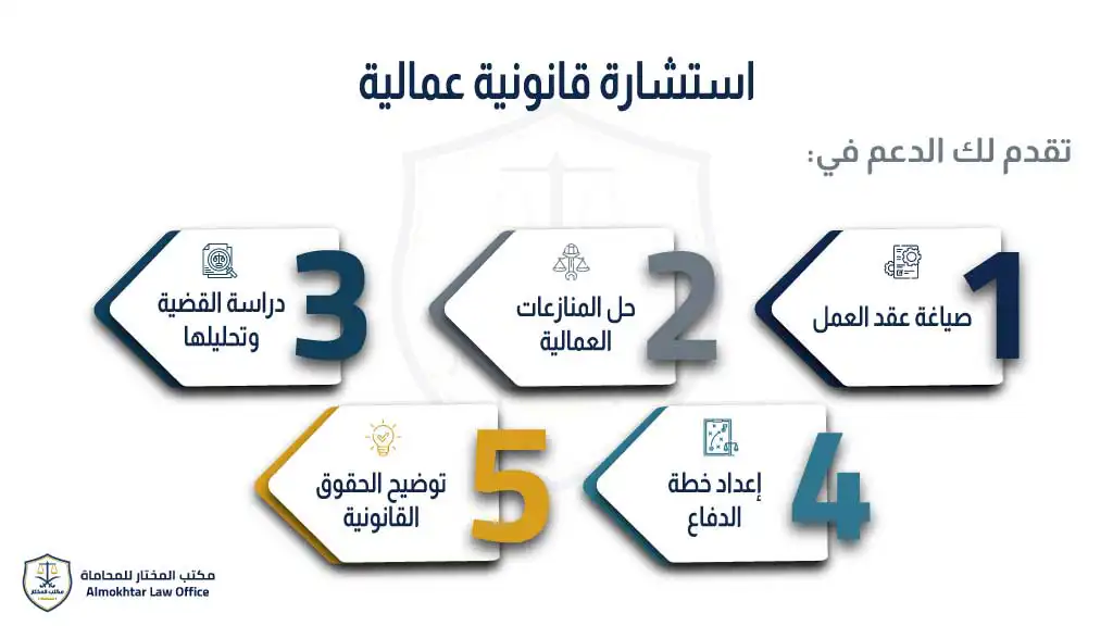 استشارة-قانونية-عمالية - محامي قضايا عمالية
