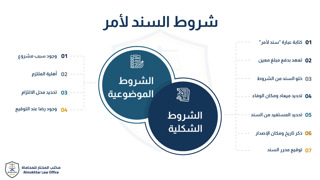 شروط السند لأمر