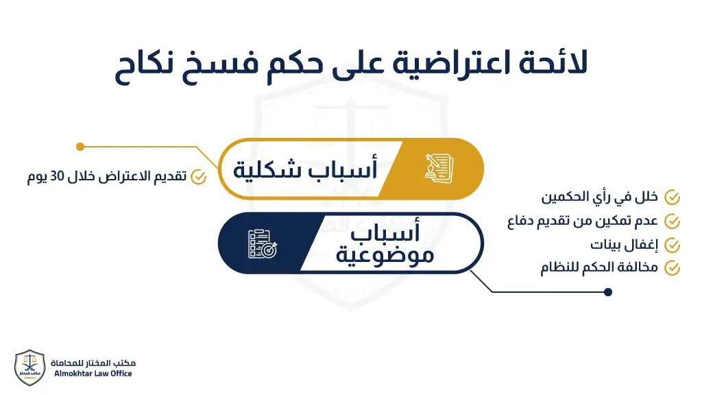 لائحة اعتراضية على حكم فسخ نكاح