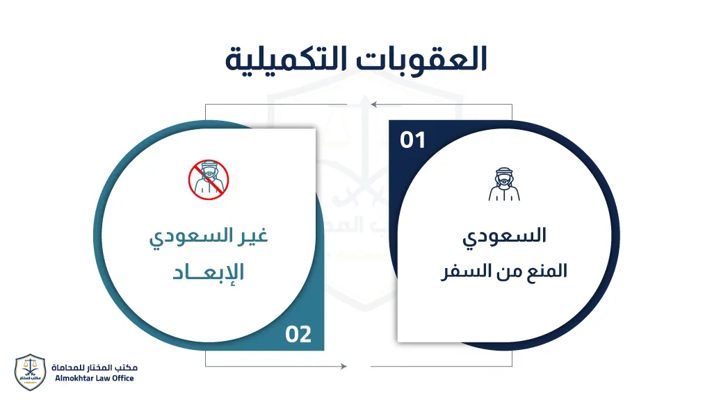 عقوبة تعاطي المخدرات