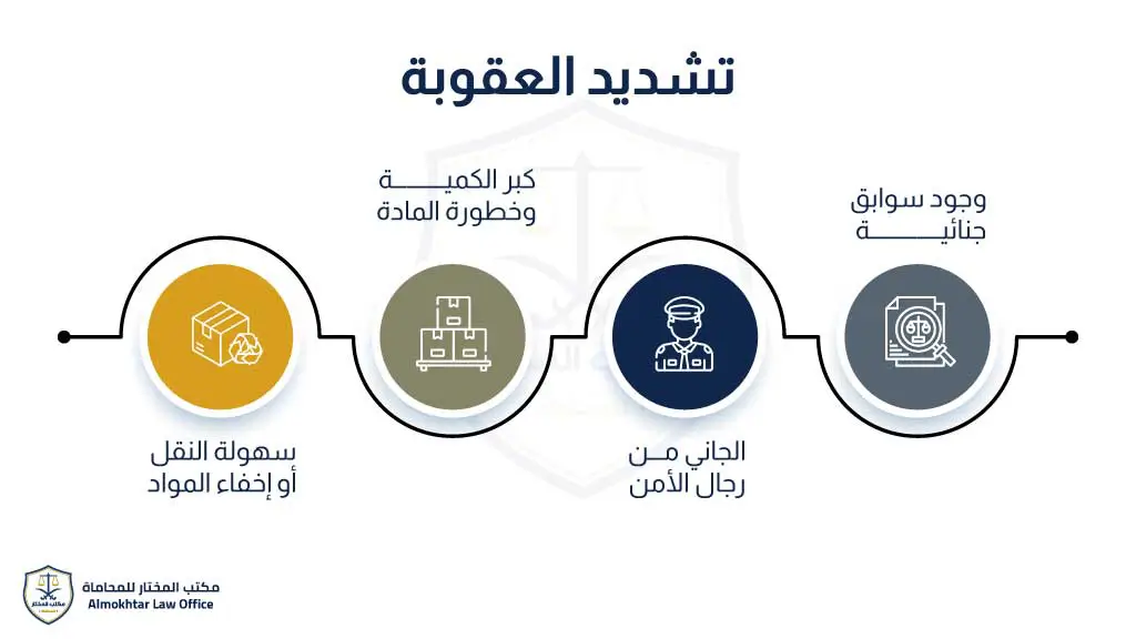 تشديد عقوبة الحيازة المجردة للمخدرات