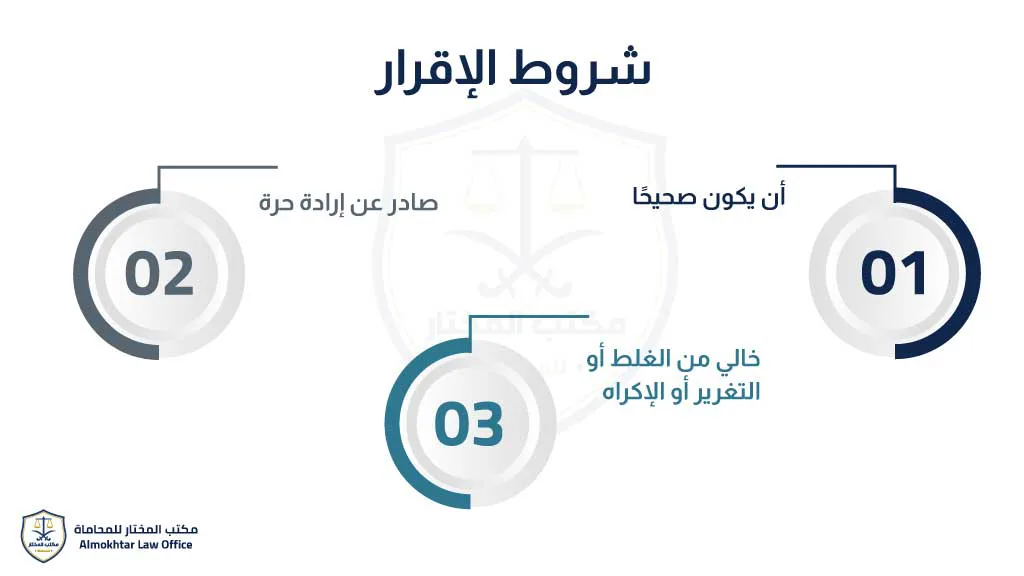شروط الإقرار في قضايا المخرات -1