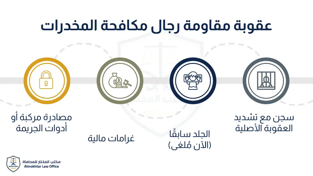 عقوبة مقاومة رجال مكافحة المخدرات