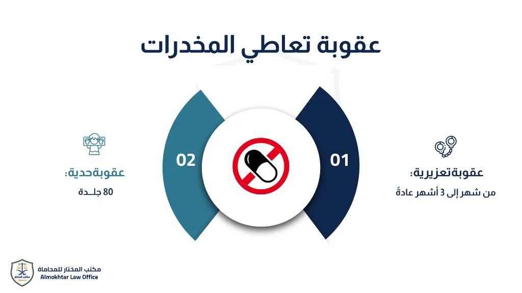عقوبة تعاطي المخدرات في السعودية