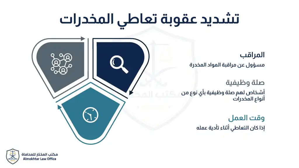 عقوبة تعاطي المخدرات في السعودية