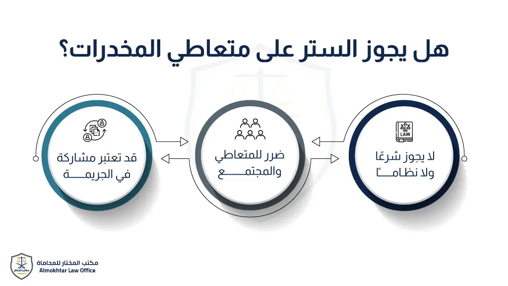 هل يجوز الستر على متعاطي المخدرات؟
