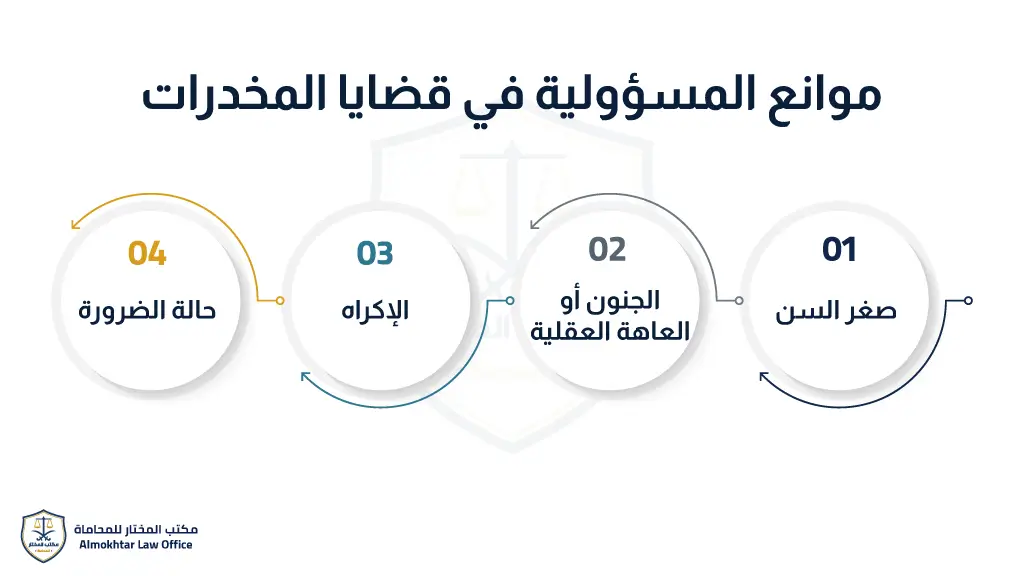 أسباب البراءة في قضايا المخدرات في السعودية - 3
