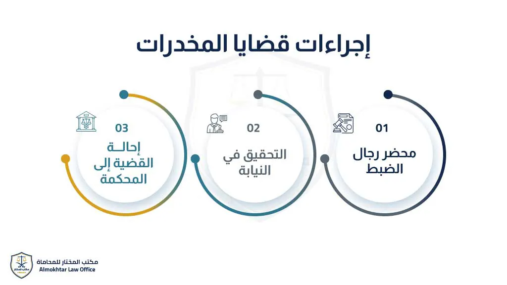 إجراءات قضايا المخدرات