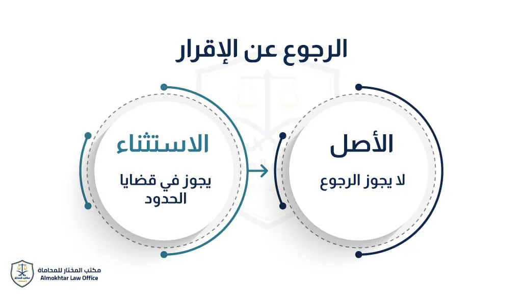 الرجوع عن الإقرار