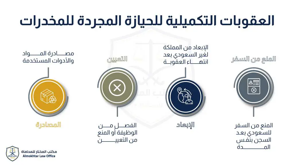 العقوبات التكميلية للحيازة المجردة للمخدرات