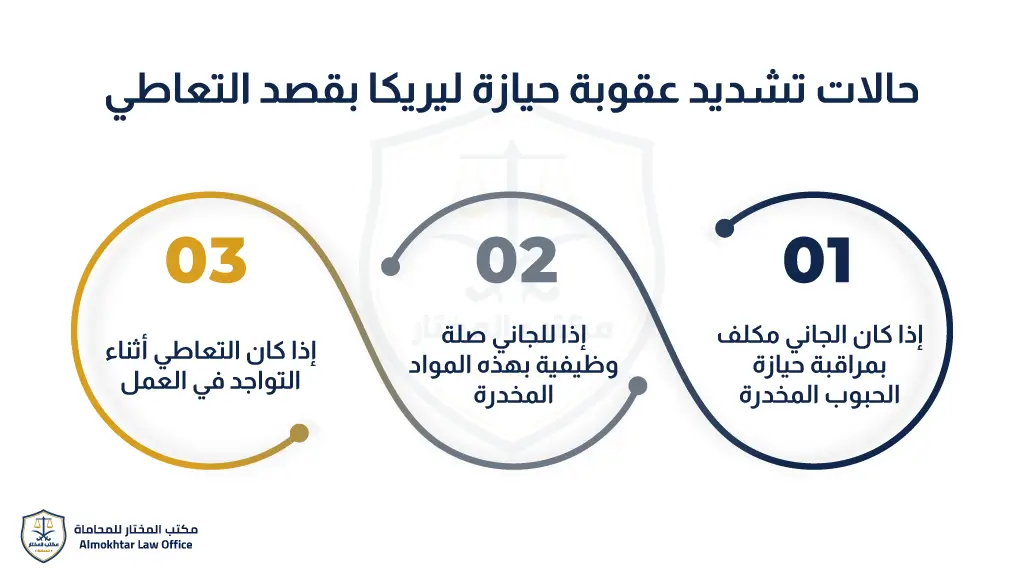 تشديد عقوبة حيازة ليريكا بقصد التعاطي في السعودية -1