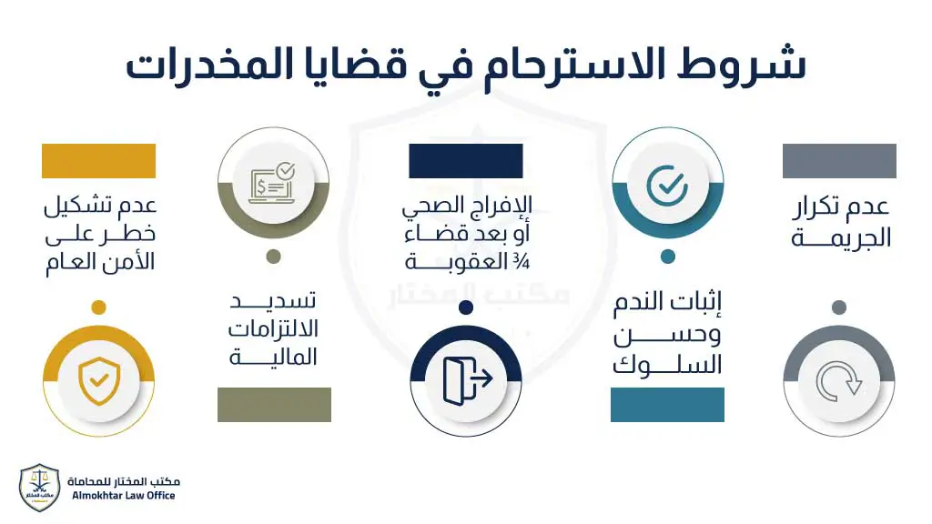 شروط الاسترحام في قضايا المخدرات -3